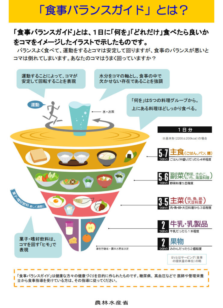 食事バランスガイド
